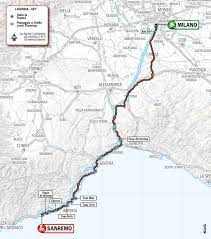 Milano-Sanremo tutta da godere